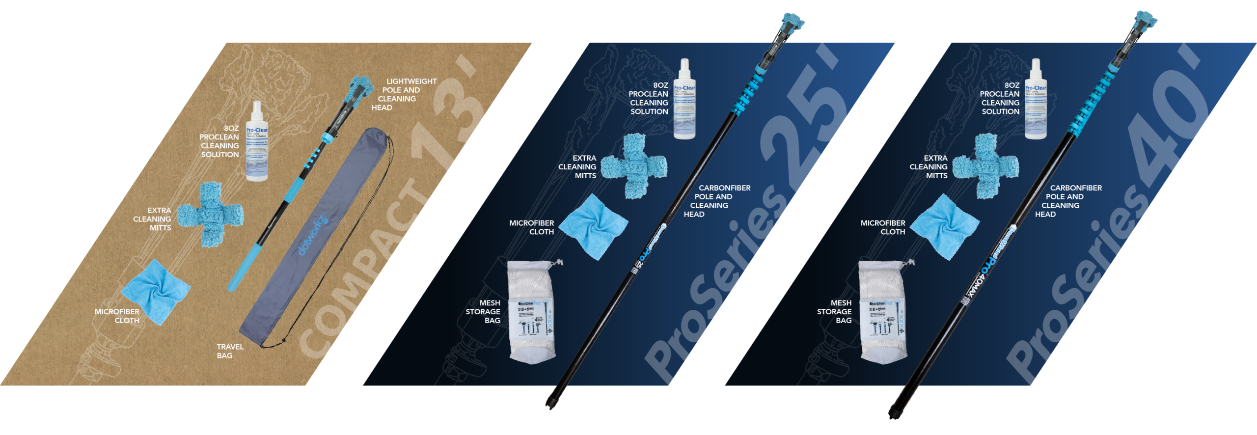 DomeWizard Security Camera Cleaner Kit