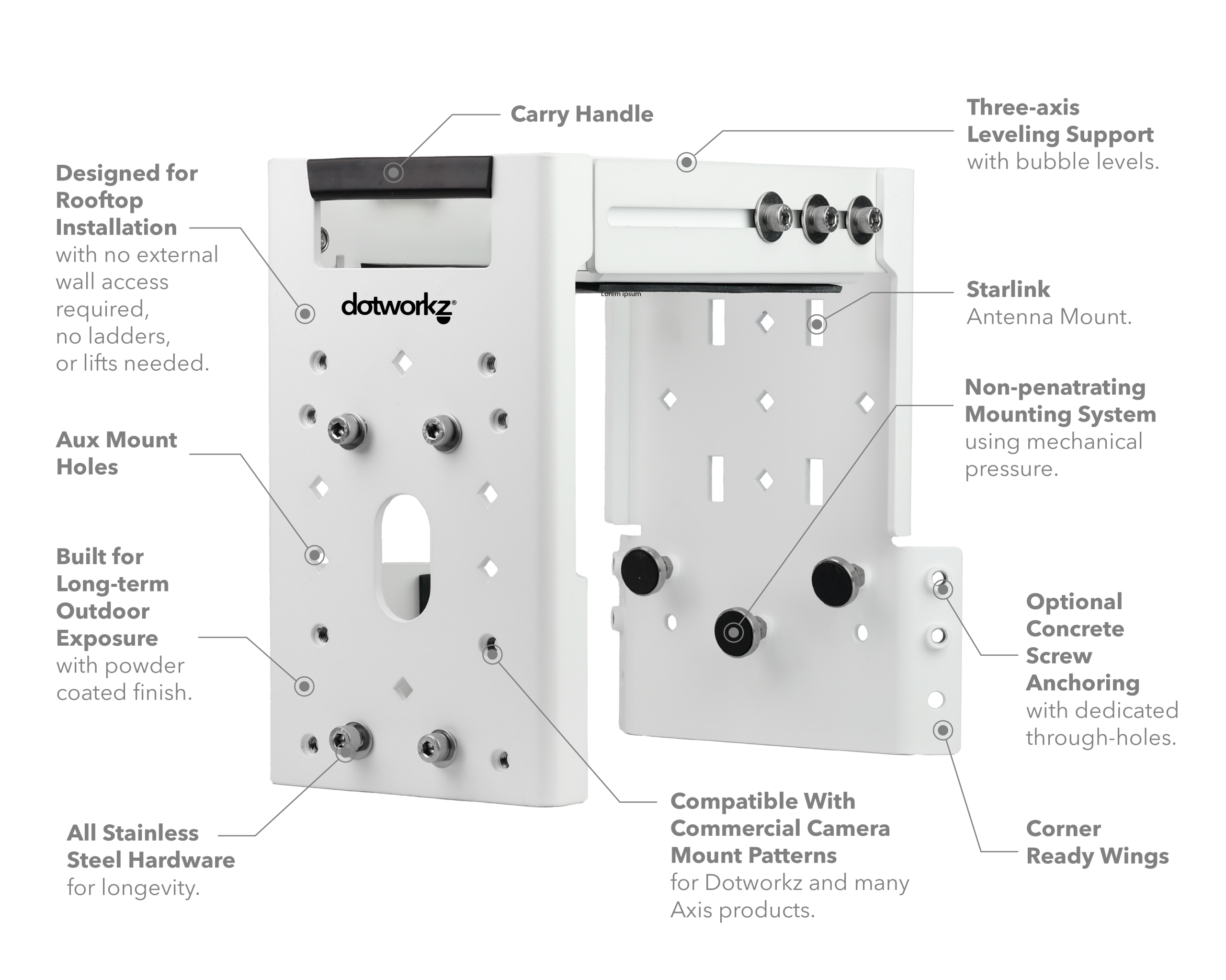 Z-Bracket Rooftop Camera Mount Infographic