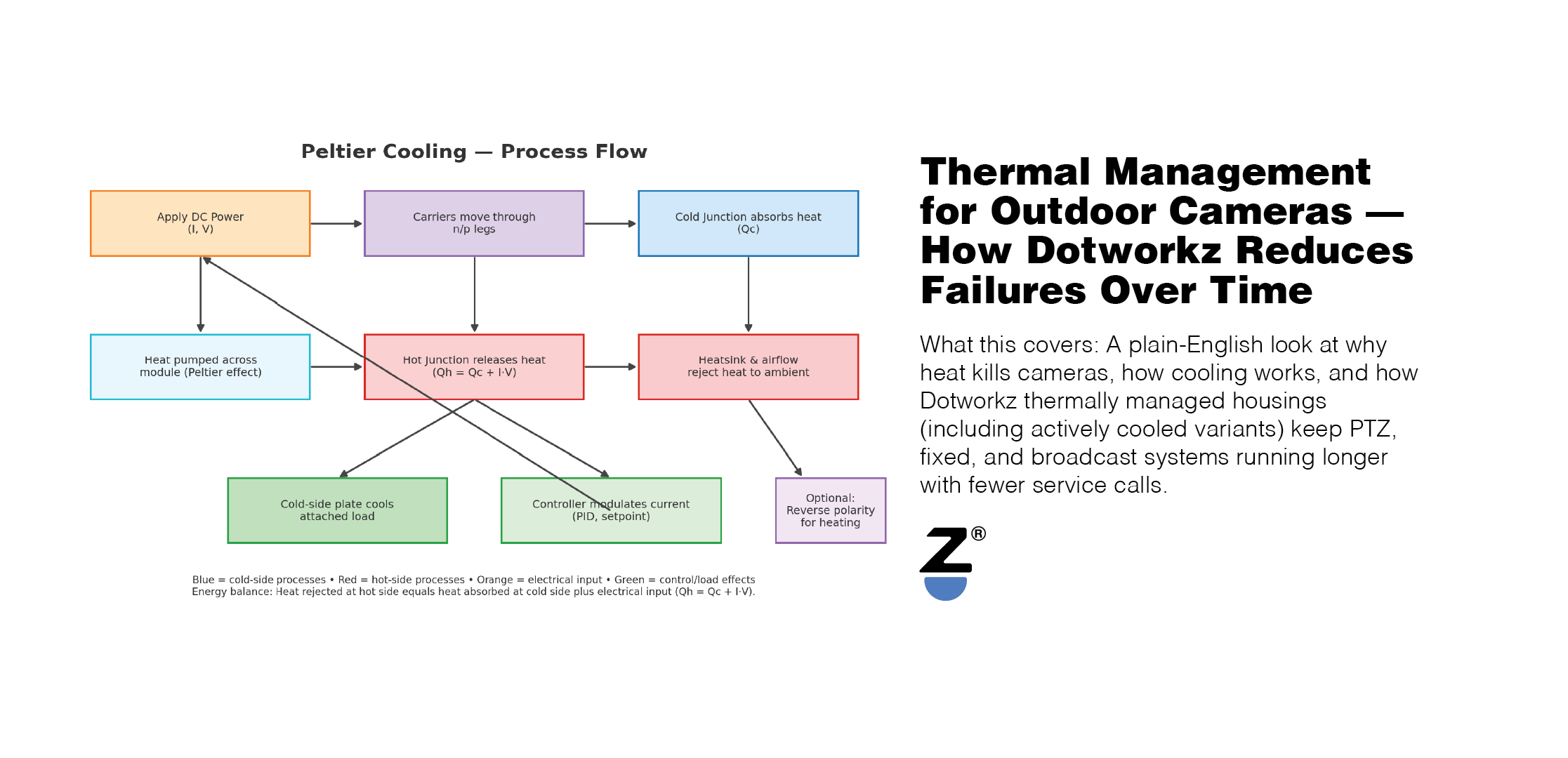 Thermal-Management-for-Outdoor-Cameras